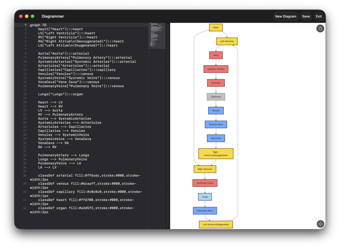 Diagrammer with Mermaid preview